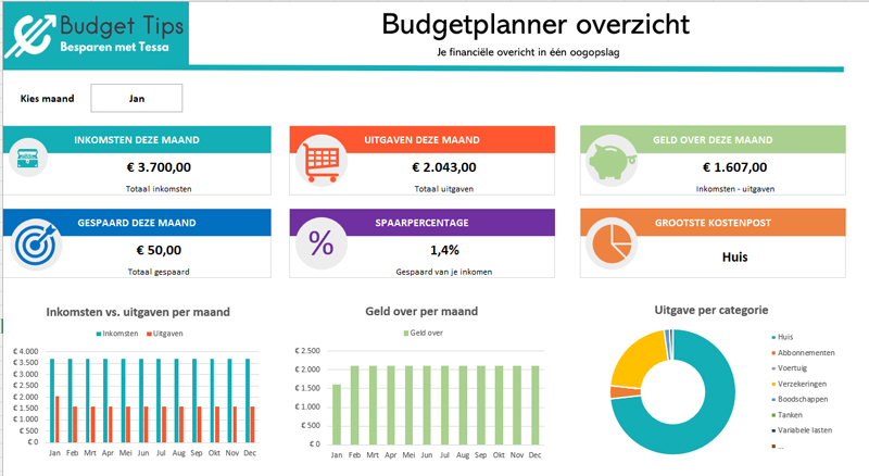De Budgetplanner - Afbeelding 2